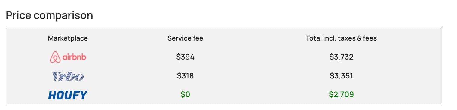 Why and How to Book your Vacation Rental Direct with Owner